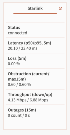 GitHub - snacsnoc/opnsense-starlink-stats: Starlink telemetry plugin ...